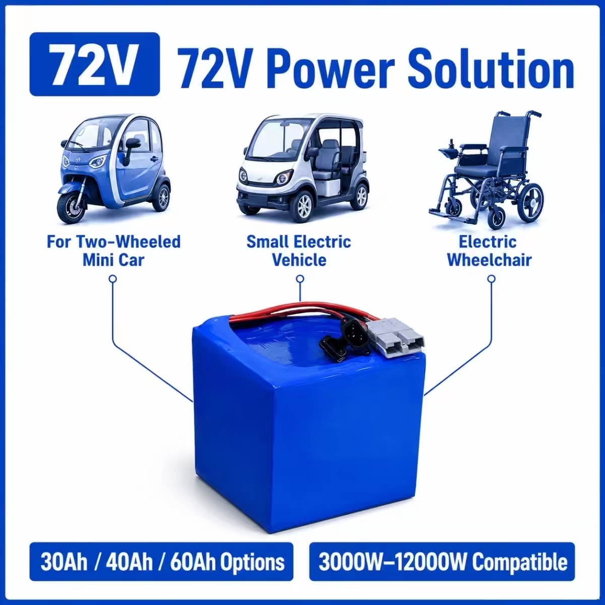 72V 30Ah 40AH 60Ah Lithium-Ion – 72V 30Ah Lifepo4 Battery Pack Bewertung und Preis